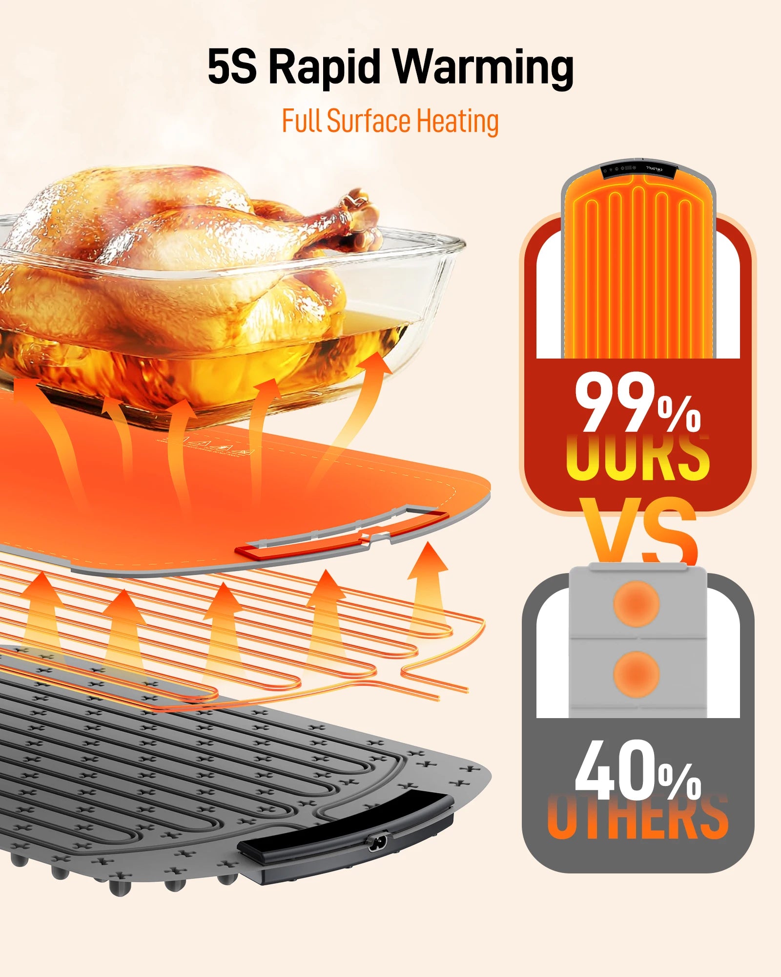 QuickHeat Portable Warming Mat