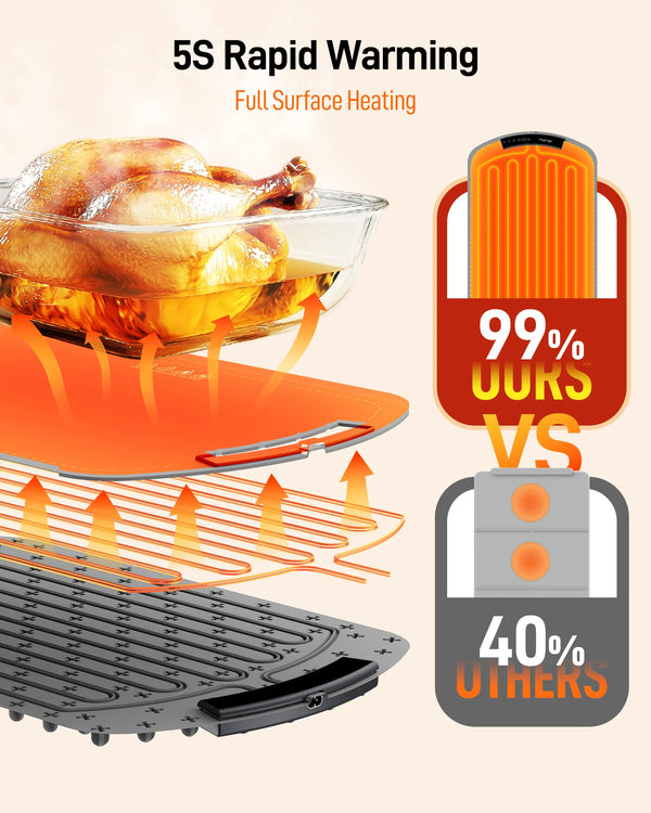 QuickHeat Portable Warming Mat